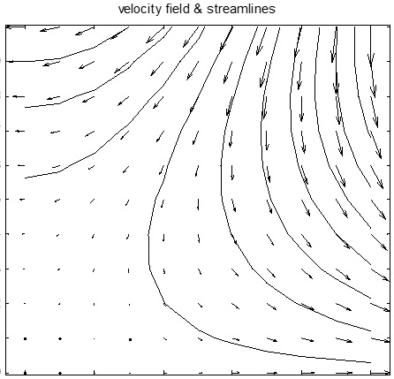کد متلب رسم خطوط جریان و میدان سرعت